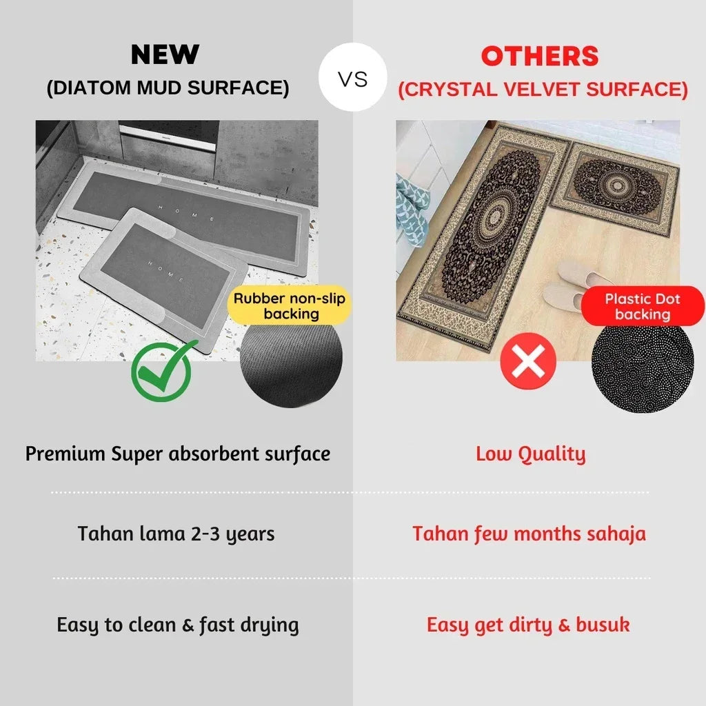 Absorbent kitchen mat, non-slip, waterproof, wipeable, comfortable, standing, kitchen rugs and mats, wipeable, wash-free, long runner rug